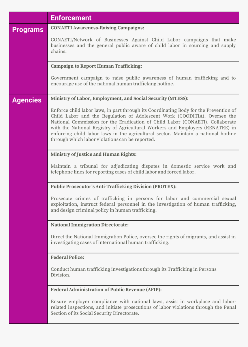 Brazil Position Paper Mun Sample Of Child Labour, HD Png Download - kindpng