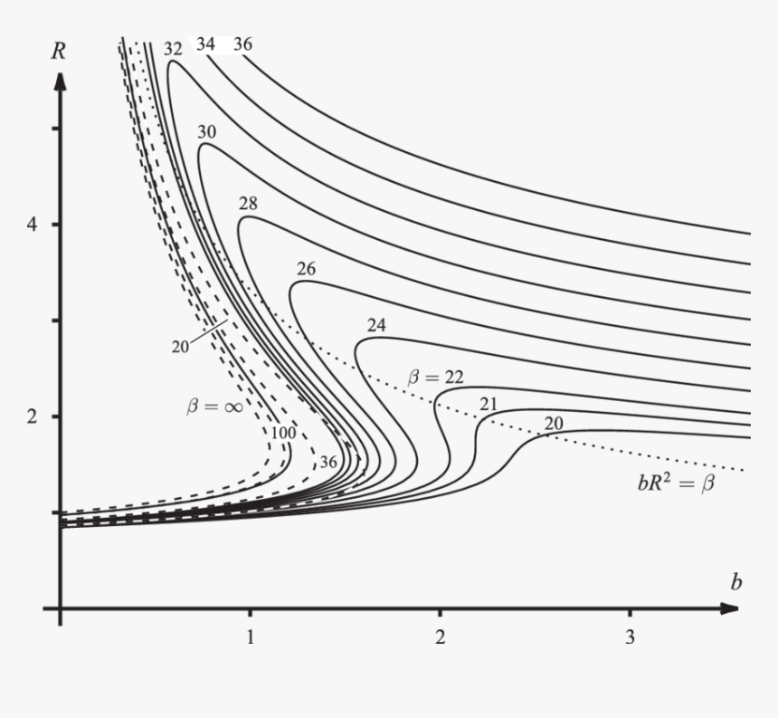 Diagram, HD Png Download, Free Download