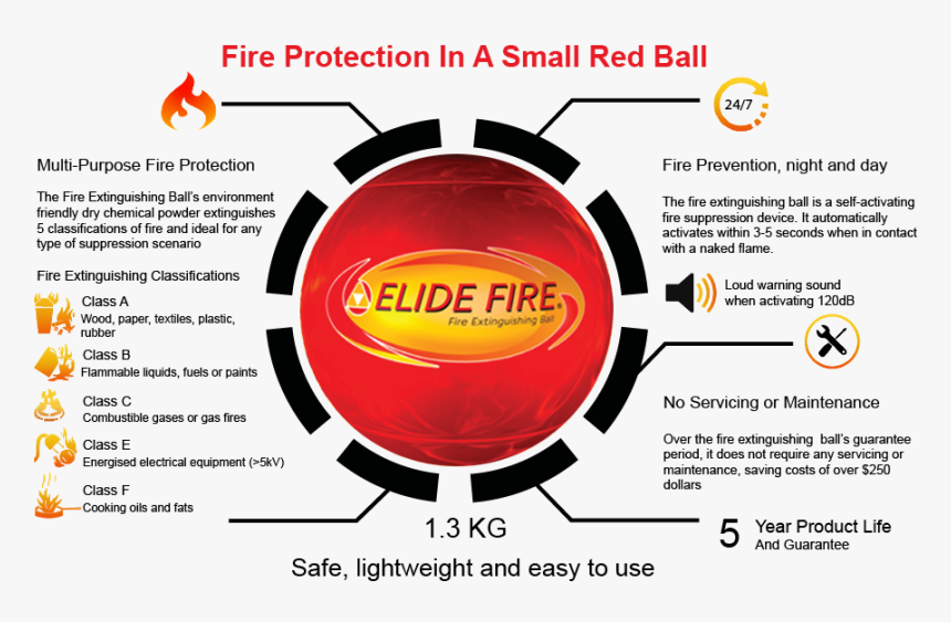 Afo Fire Extinguisher Ball Review, HD Png Download, Free Download