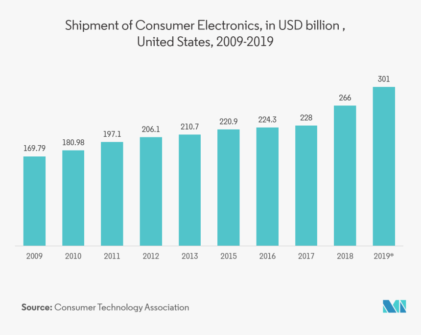 Quartz Crystal Oscillators Market - Surveys On Cryptocurrency, HD Png Download, Free Download