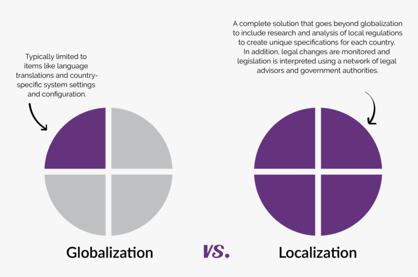 Transparent Globalization Png - Sutherland House Vanderbilt, Png Download, Free Download