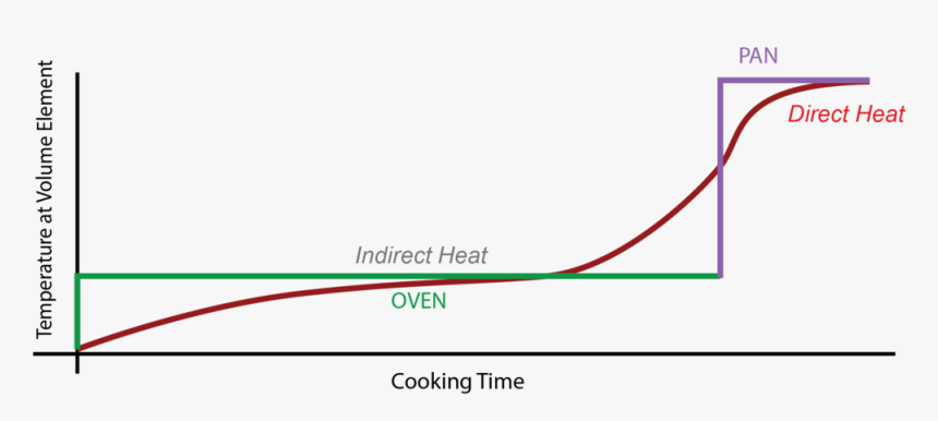 Alpastor2 - Plot, HD Png Download, Free Download