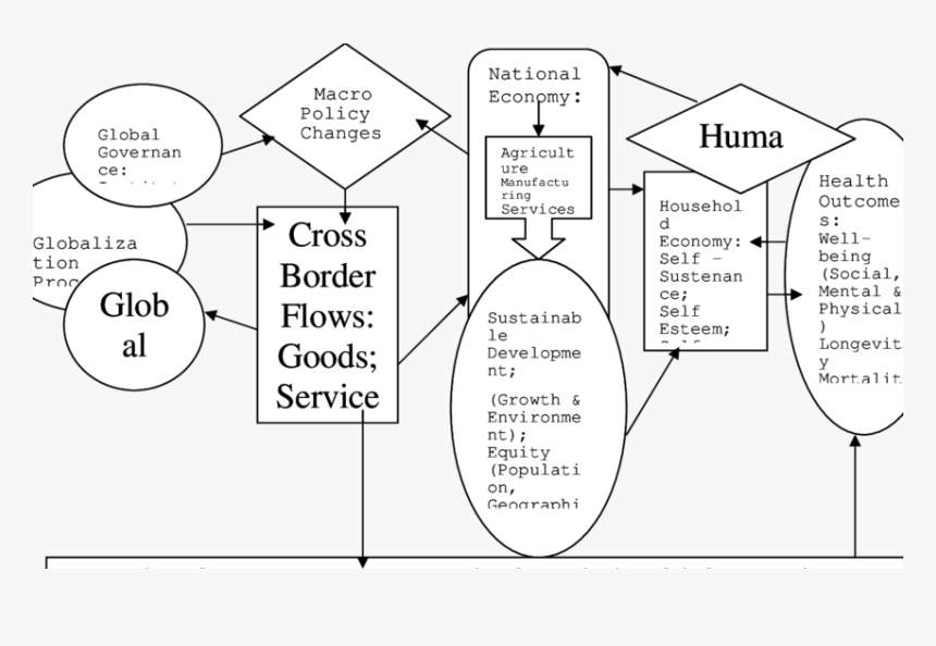 Diagram, HD Png Download, Free Download