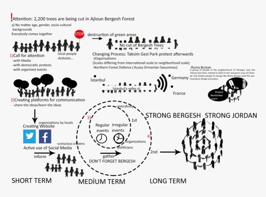 Diagram, HD Png Download, Free Download