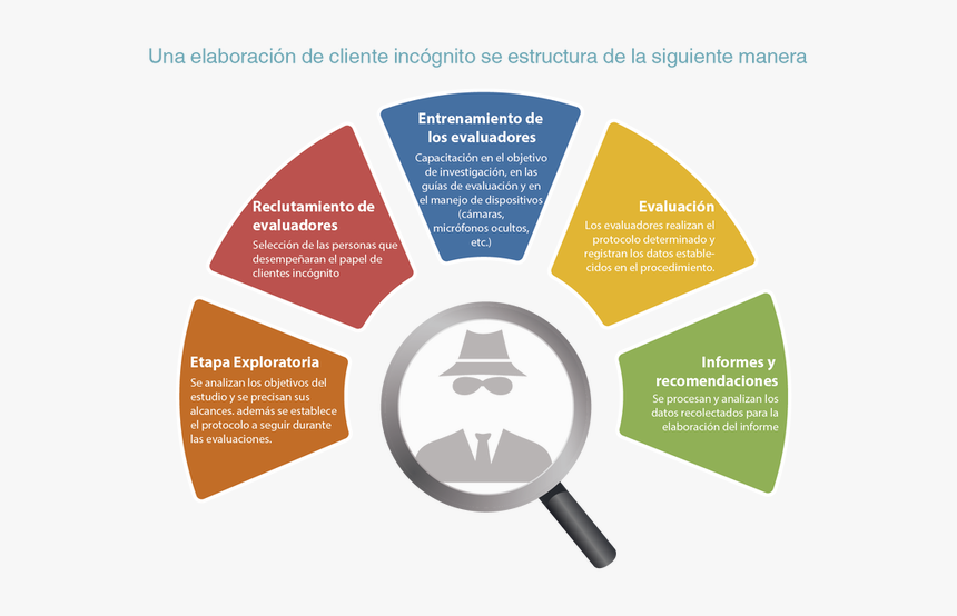 Infographic Mining, HD Png Download, Free Download