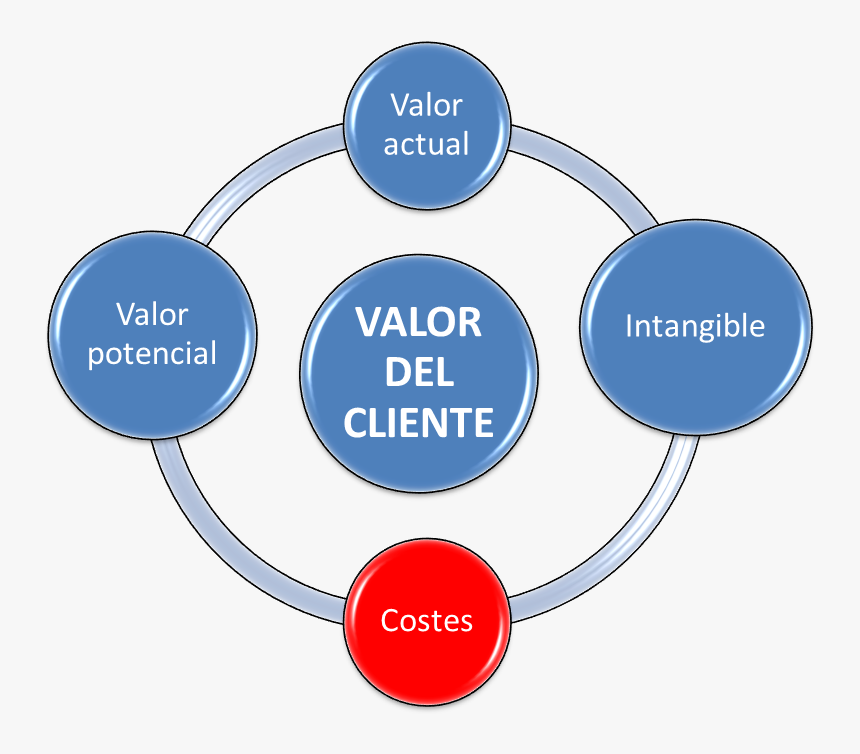 Valor Del Cliente - Staffing Framework, HD Png Download, Free Download