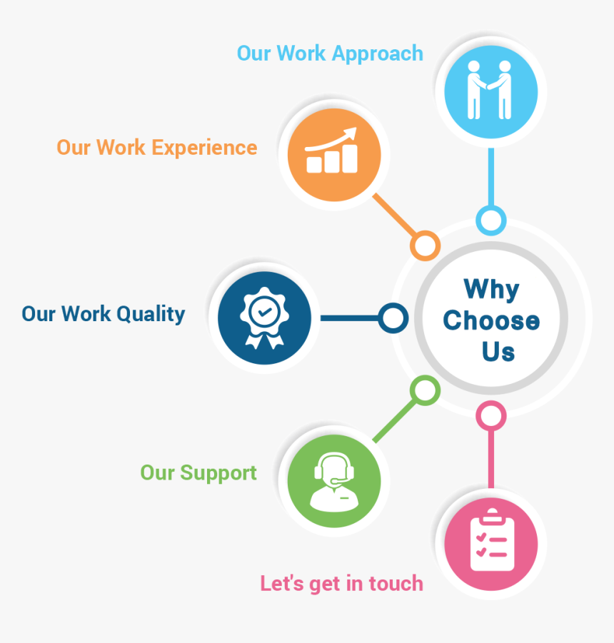Finovace Why Choose Us - Choose Us Software Company, HD Png Download, Free Download