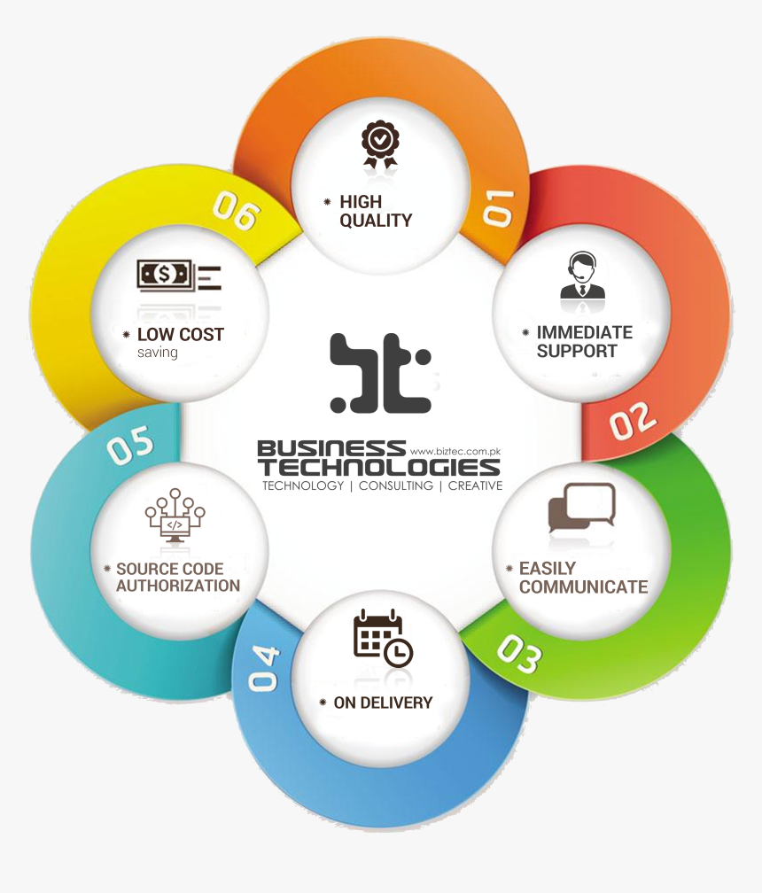 Info - Saudi Vision 2030 Infographic, HD Png Download, Free Download