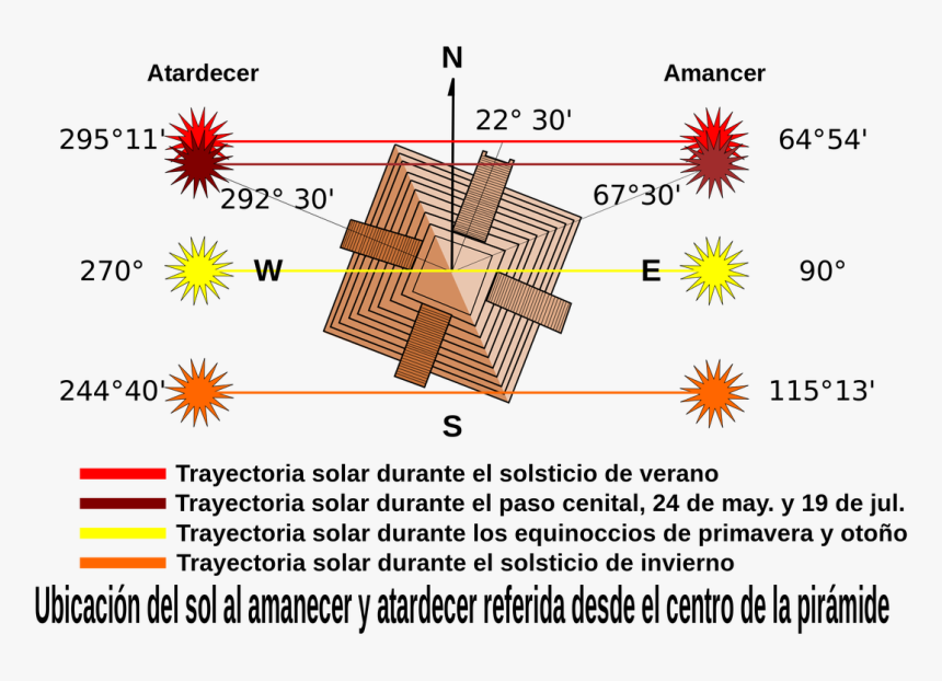 Picture - Piramide De Kukulcan Medidas, HD Png Download, Free Download