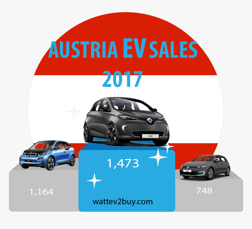 Austria Ev Sales December - Hot Hatch, HD Png Download, Free Download