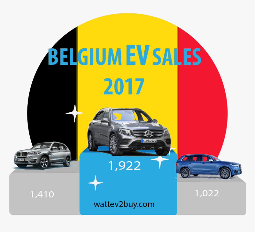 Belgium Ev Sales December - Canada Ev Sales 2019, HD Png Download, Free Download