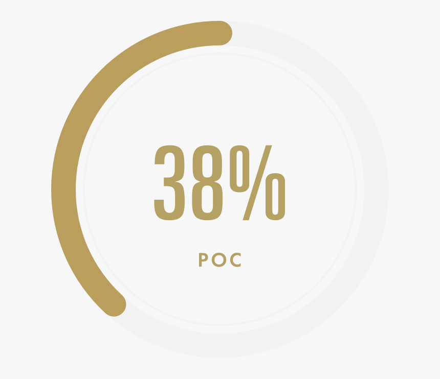 Overall Growth In Poc - Circle, HD Png Download, Free Download