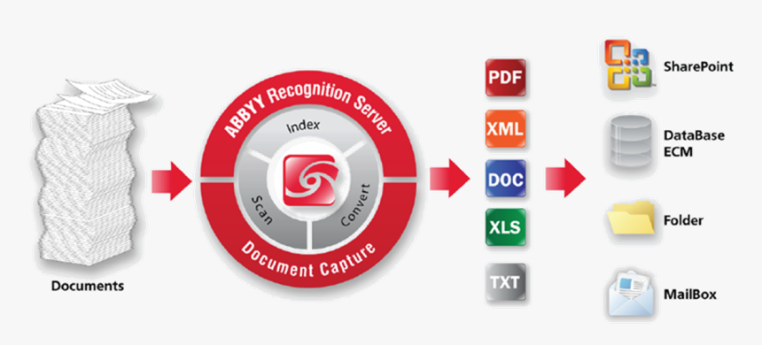 Illustration Of Abbyy Recognition Server Document Capture - Abbyy Recognition Server Icons, HD Png Download, Free Download