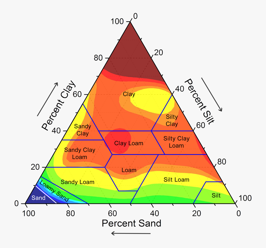 Water Infiltration Soil Type, HD Png Download, Free Download