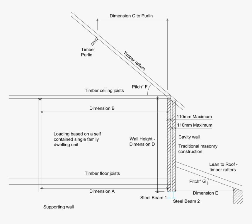 Diagram, HD Png Download, Free Download