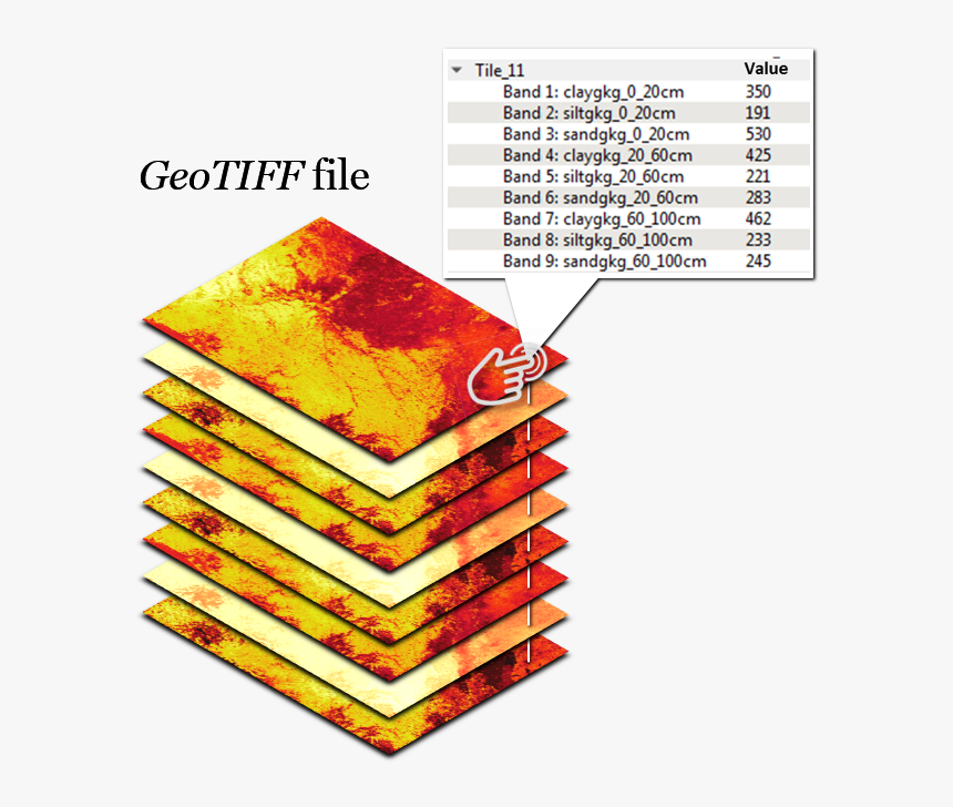 Diagram, HD Png Download, Free Download