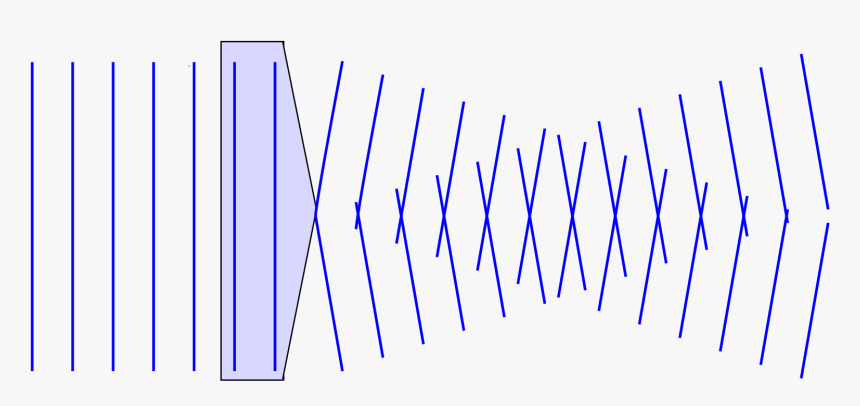 Bessel Beam, HD Png Download, Free Download