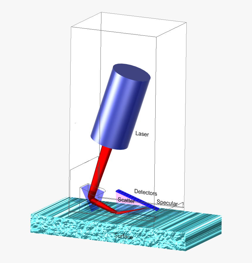 Cylinder, HD Png Download, Free Download