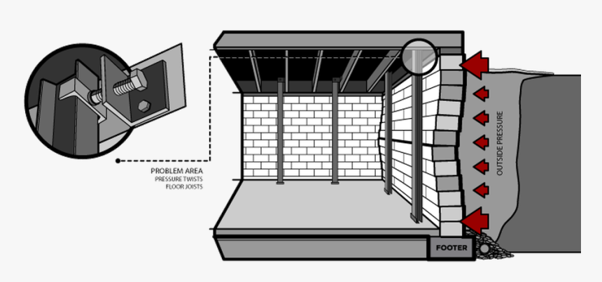 Basement Wall Reinforcement Beams, HD Png Download, Free Download