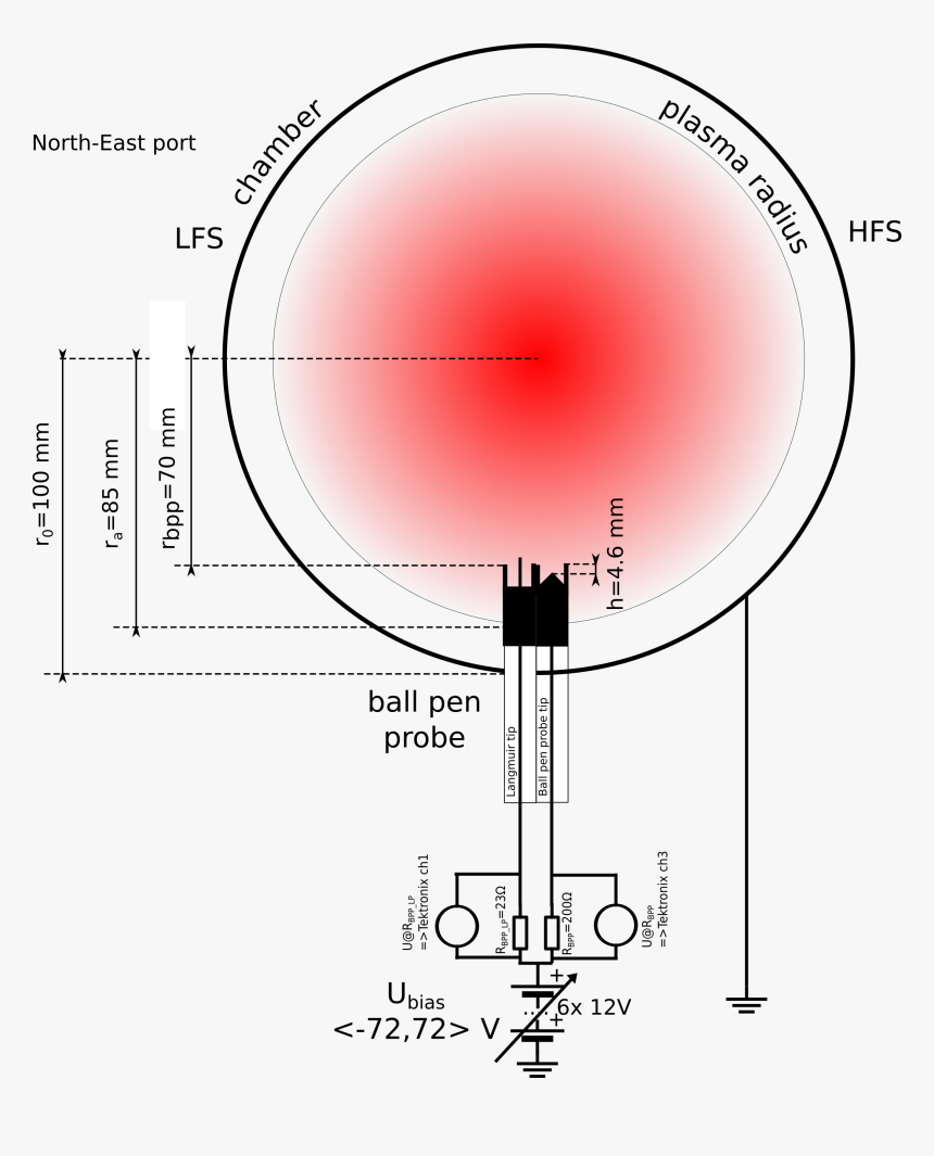 Diagram, HD Png Download, Free Download