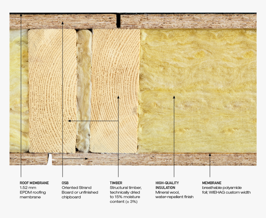 Prefabricated Timber Panels Roof, HD Png Download, Free Download