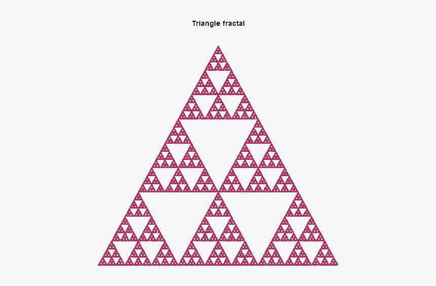 Triangle Fractal - Sierpinski Gasket With Iteration, HD Png Download, Free Download