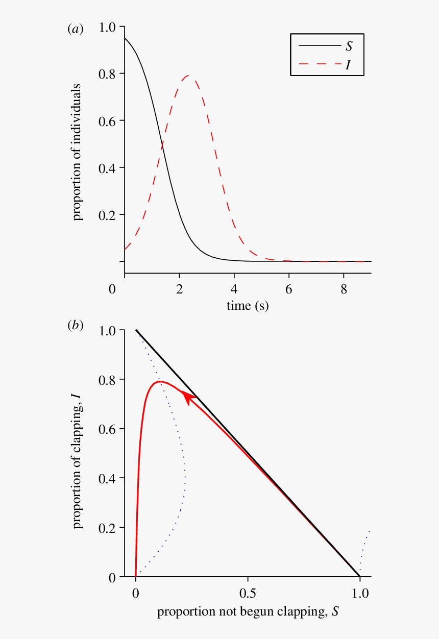 Diagram, HD Png Download, Free Download