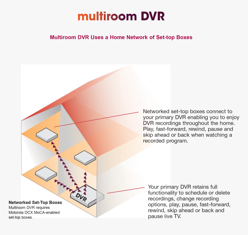 Diagram, HD Png Download, Free Download