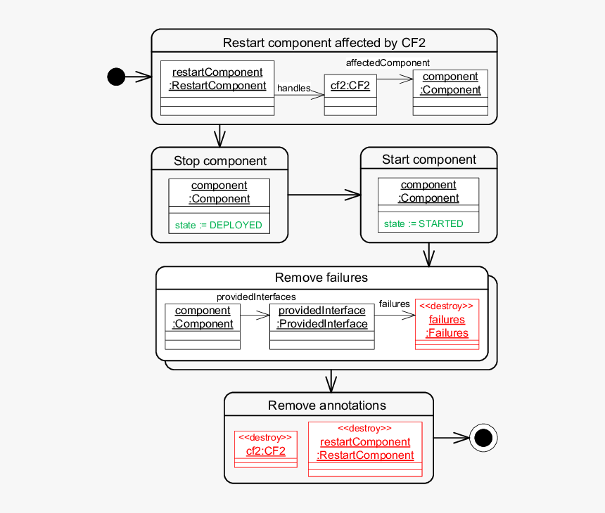 Diagram, HD Png Download, Free Download