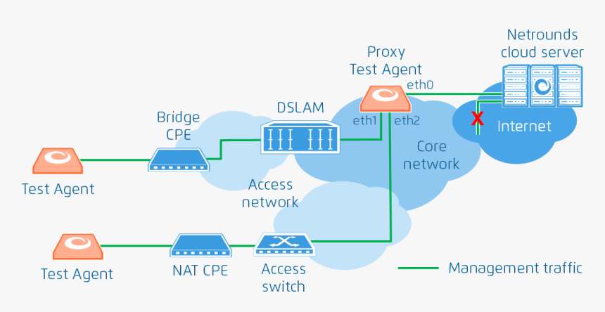 / Images/appl Proxy Ta - Png Dns Y Http, Transparent Png, Free Download