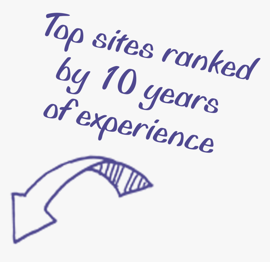 Top Sites Ranked By 10 Years Of Experience - Trendy Travel, HD Png Download, Free Download
