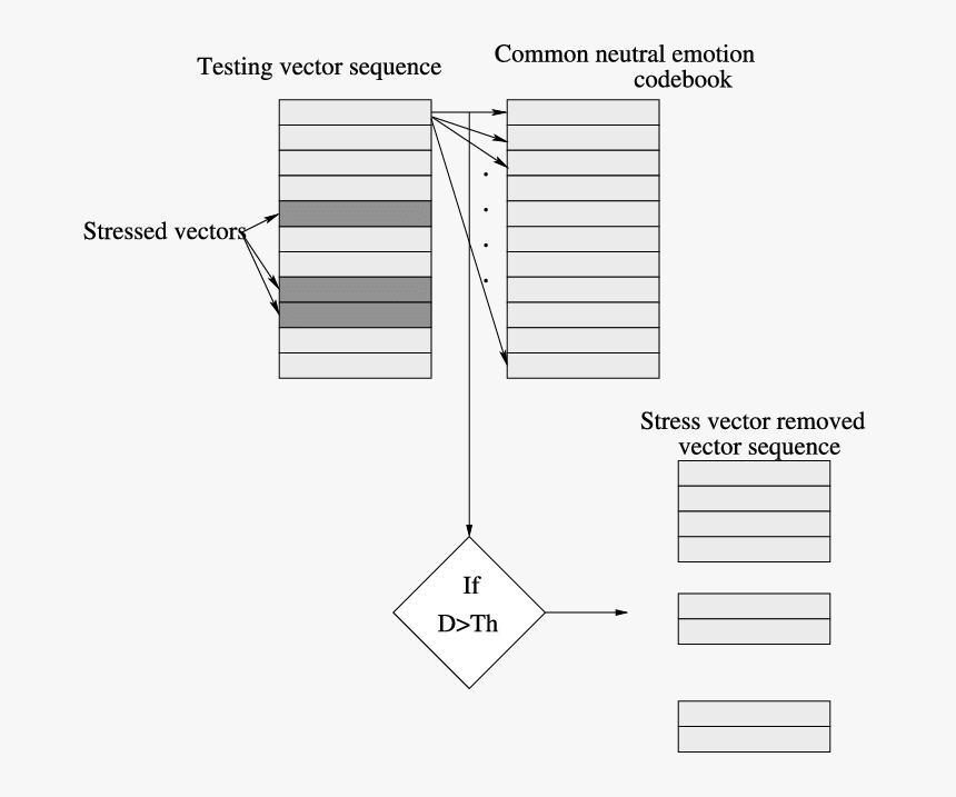 Diagram, HD Png Download, Free Download