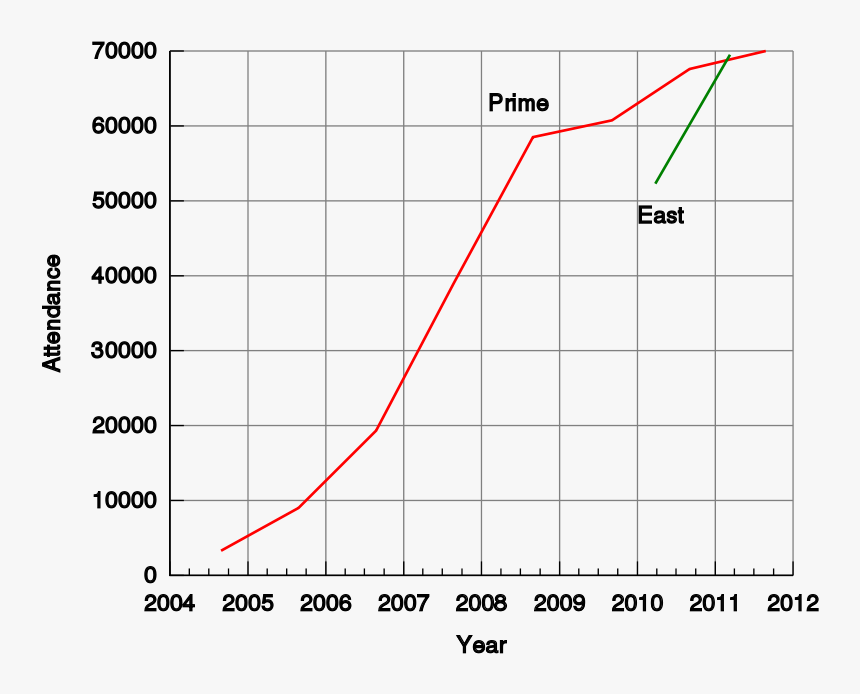 Penny Arcade Expo Attendance - Thumbnail, HD Png Download, Free Download