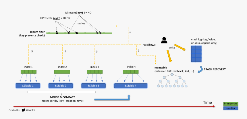 Diagram, HD Png Download, Free Download