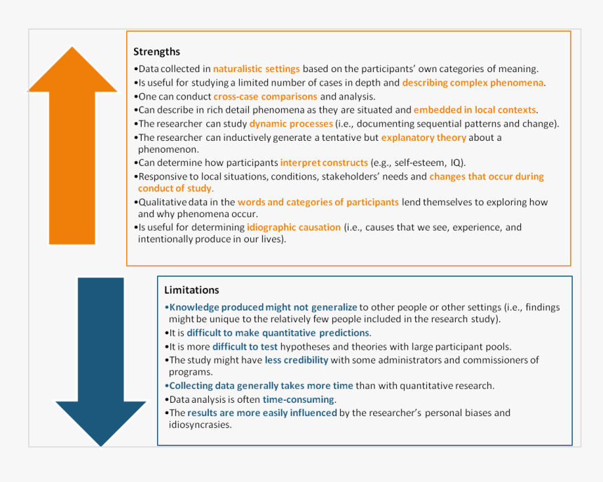 Qualitative Research Strengths And Weaknesses, HD Png Download, Free Download