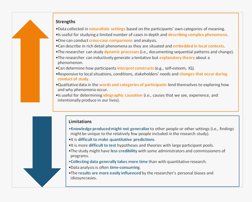 weaknesses of qualitative research