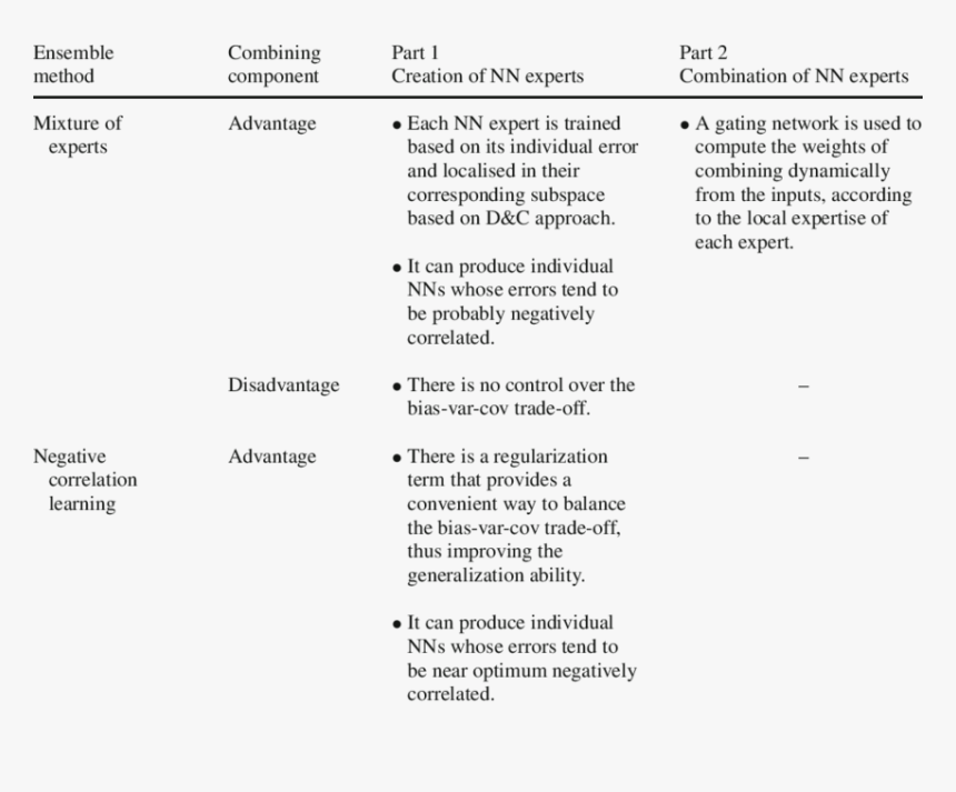 Correlation Advantages And Limitations, HD Png Download, Free Download