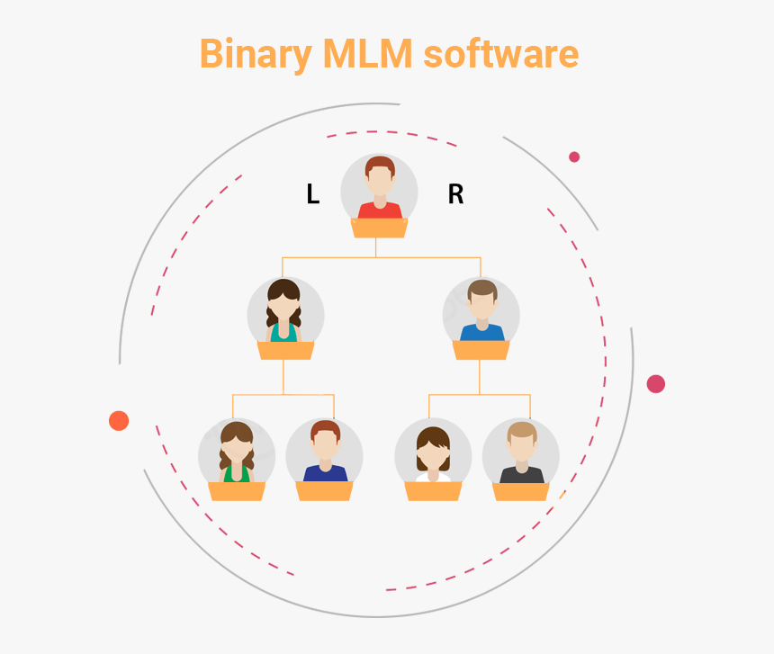 Matching Bonus In Matrix Mlm Plan , Png Download - Binary Mlm Plan, Transparent Png, Free Download