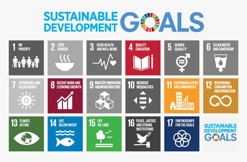 14 Sustainable Development Goals, HD Png Download, Free Download