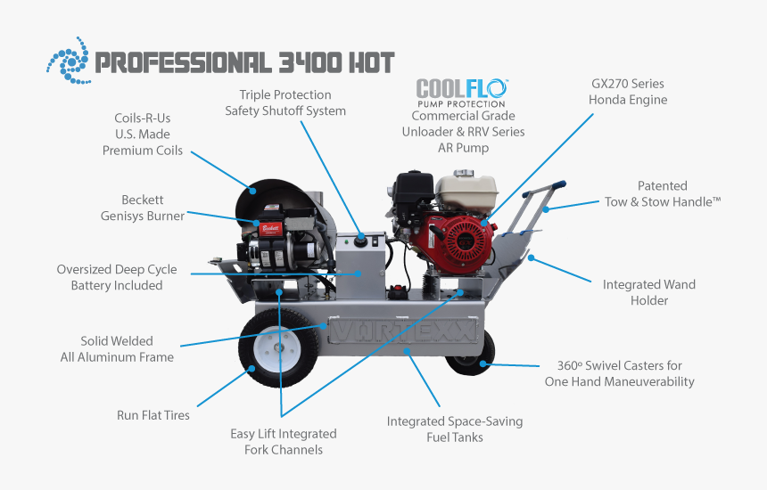 3400 Hot Water Callout Updated - Cual Es R En Ps3, HD Png Download, Free Download