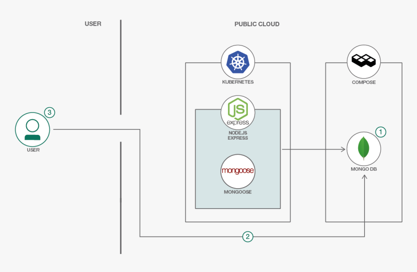 Node.js, HD Png Download, Free Download