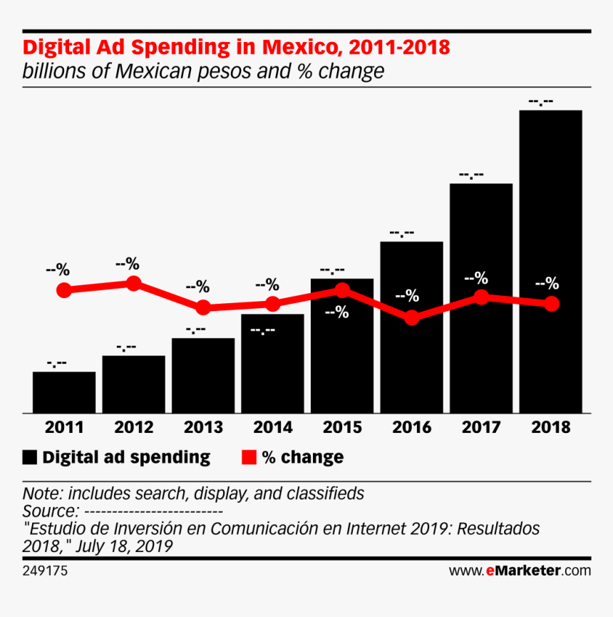 Thailand Digital Ad Spending 2018, HD Png Download, Free Download