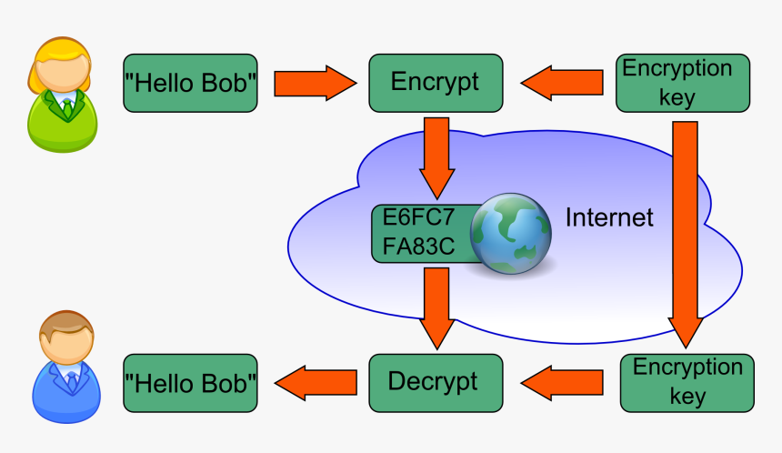 Itgs Encryption, HD Png Download, Free Download