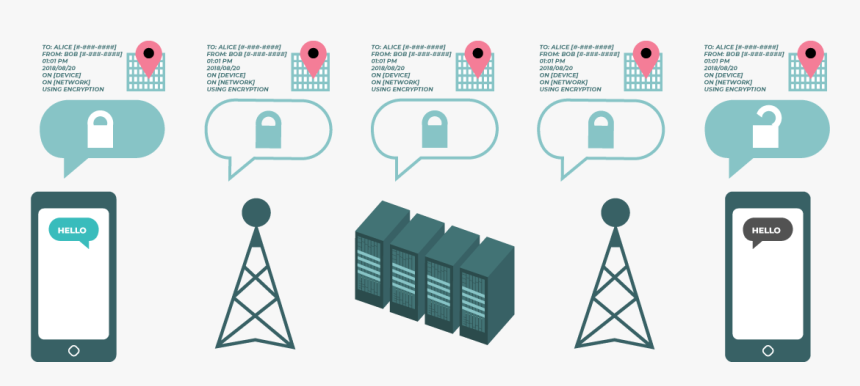 Can Isp Get My Facebook Messages, HD Png Download, Free Download