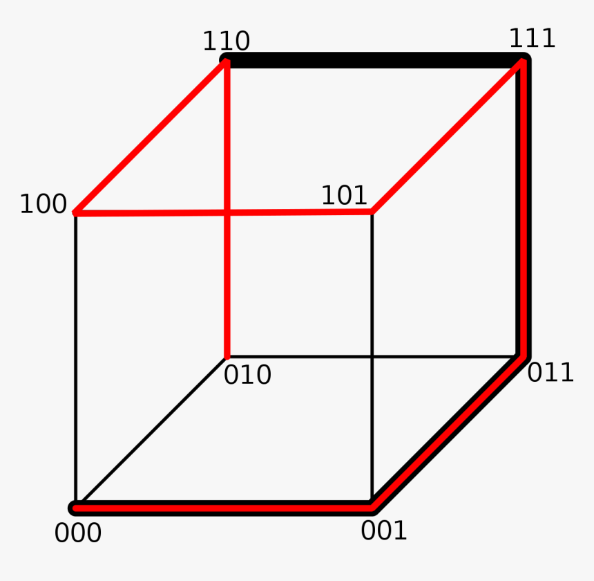 Cube Inside A Cube, HD Png Download, Free Download