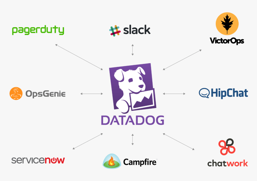 Datadog, HD Png Download, Free Download