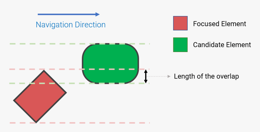 Diagram, HD Png Download, Free Download