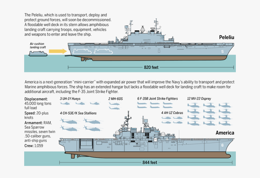 Uss Bougainville Lha 8, HD Png Download, Free Download