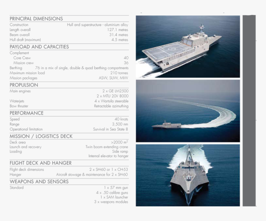 Uss Independence - Littoral Combat Ship Dimensions, HD Png Download, Free Download
