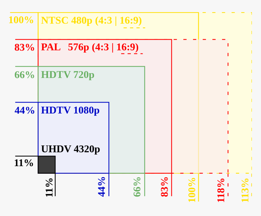 Pixel Aspect Ratio, HD Png Download, Free Download